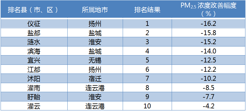 2021桂林区县gdp排名_深圳2021年一季度10 1区GDP排名来了 各区重点片区及项目曝光(3)