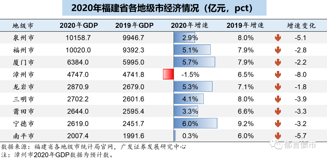 2020温州各县gdp(3)