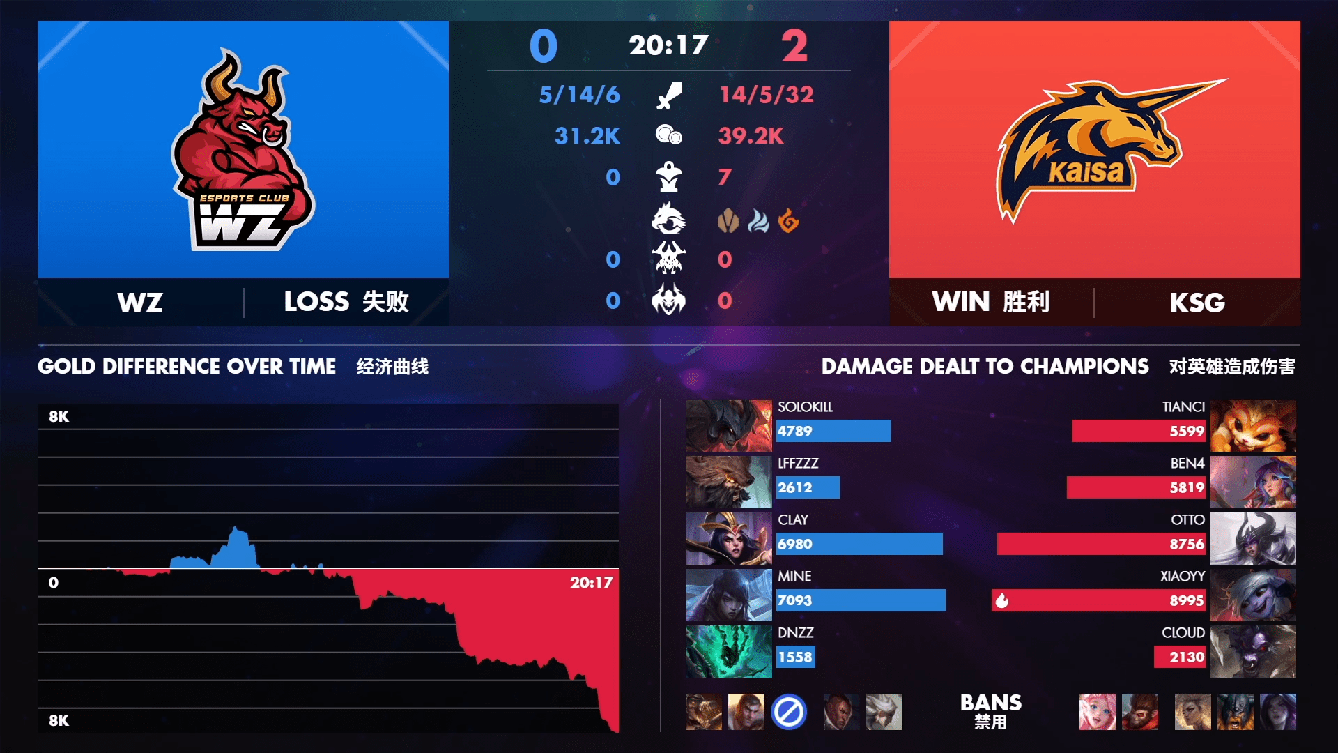 ldl排名_手机处理器排名(3)
