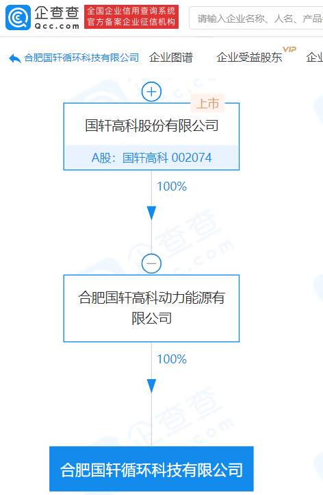 國軒高科子公司成立循環科技新公司,經營範圍含鋰離子電池材料的研發