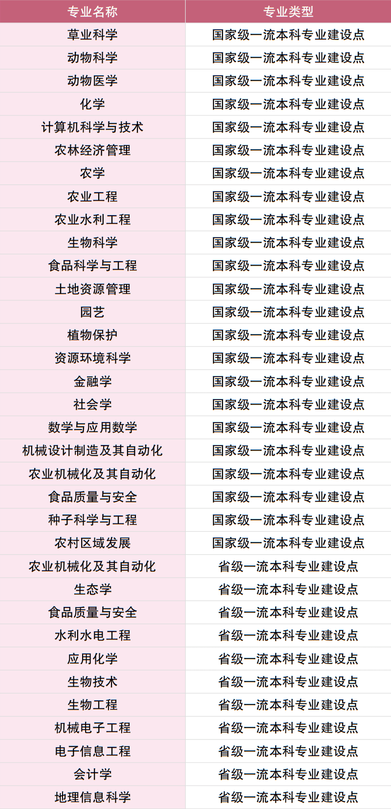 什么是双一流本科生 ab8b40ac8a7741a2a9adbc7d63863f44.png
