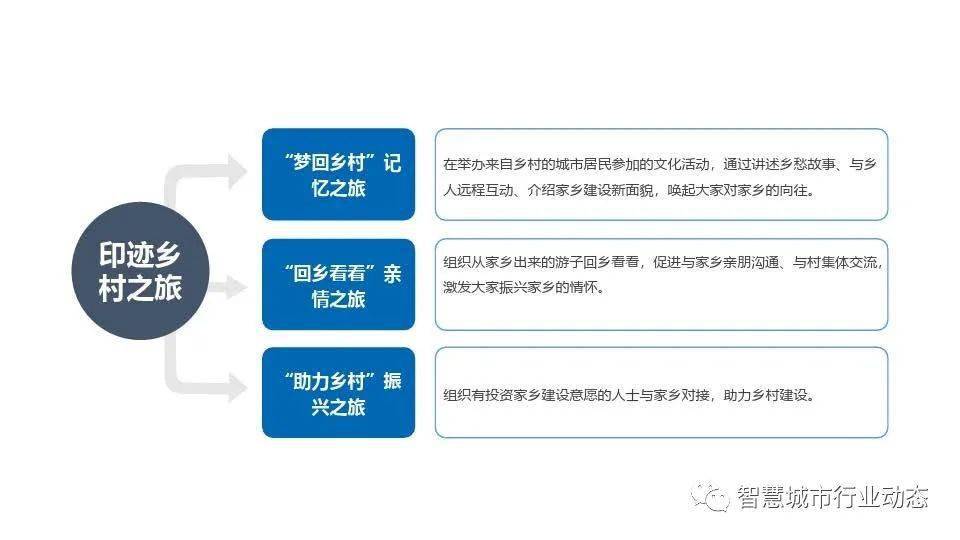 鄉村振興大數據平臺架構方案(ppt)_農村