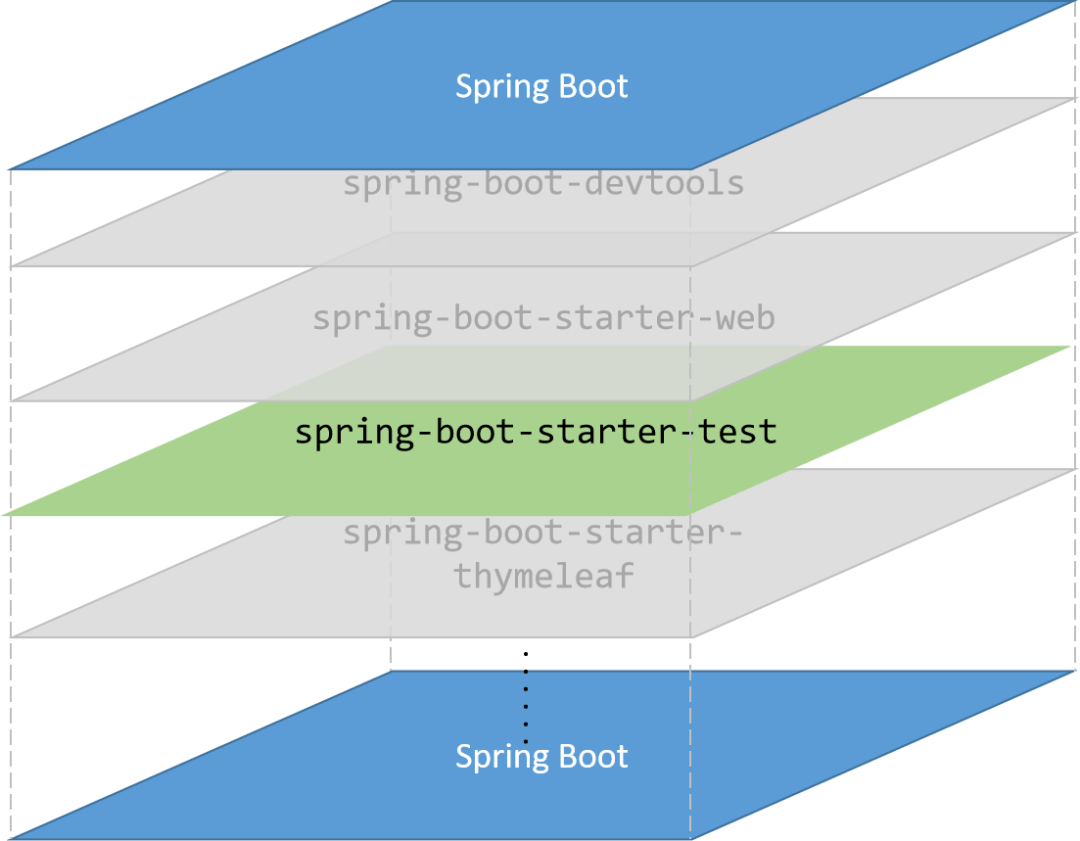 【保姆级教程】Spring Boot 单元测试_MockMvc