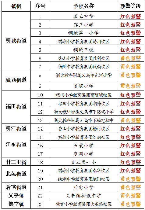 南寧市2020小學入學年齡規定南寧2022年小學入學新政策