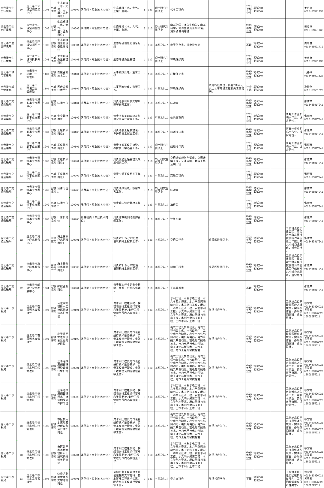 连云港人口2021_新房供应回升 或集中蓄力返乡置业 苏房策2021年第3周连云港楼(2)