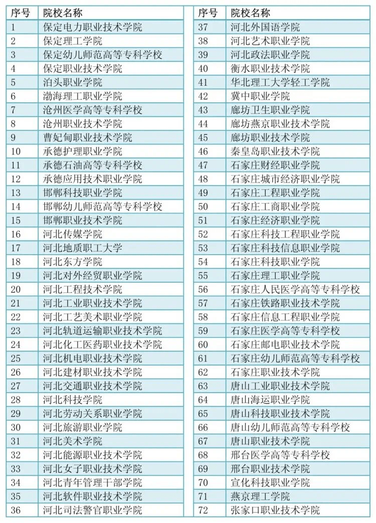 河北人口2021总人数口_河北人口密度图(3)