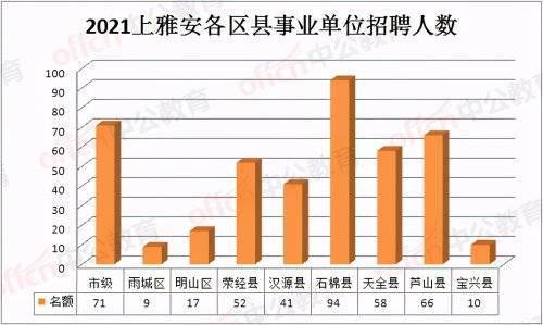 雅安人口有多少_雅安市第七次全国人口普查公报 第六号 城乡人口和流动人口(2)