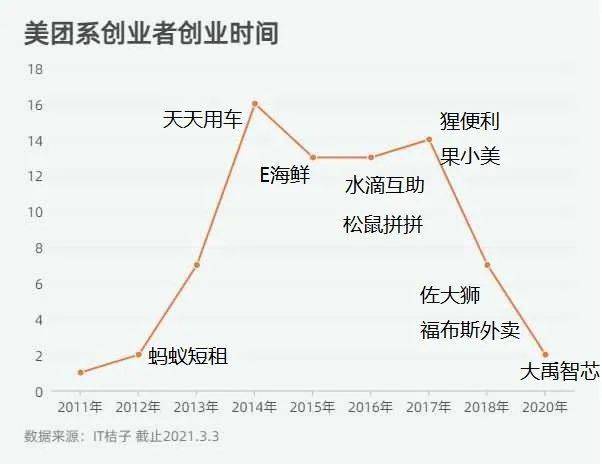 姓龙的人口_有一姓非常的牛掰,人口遍布世界各地,曾经创立过最出名的王朝(3)