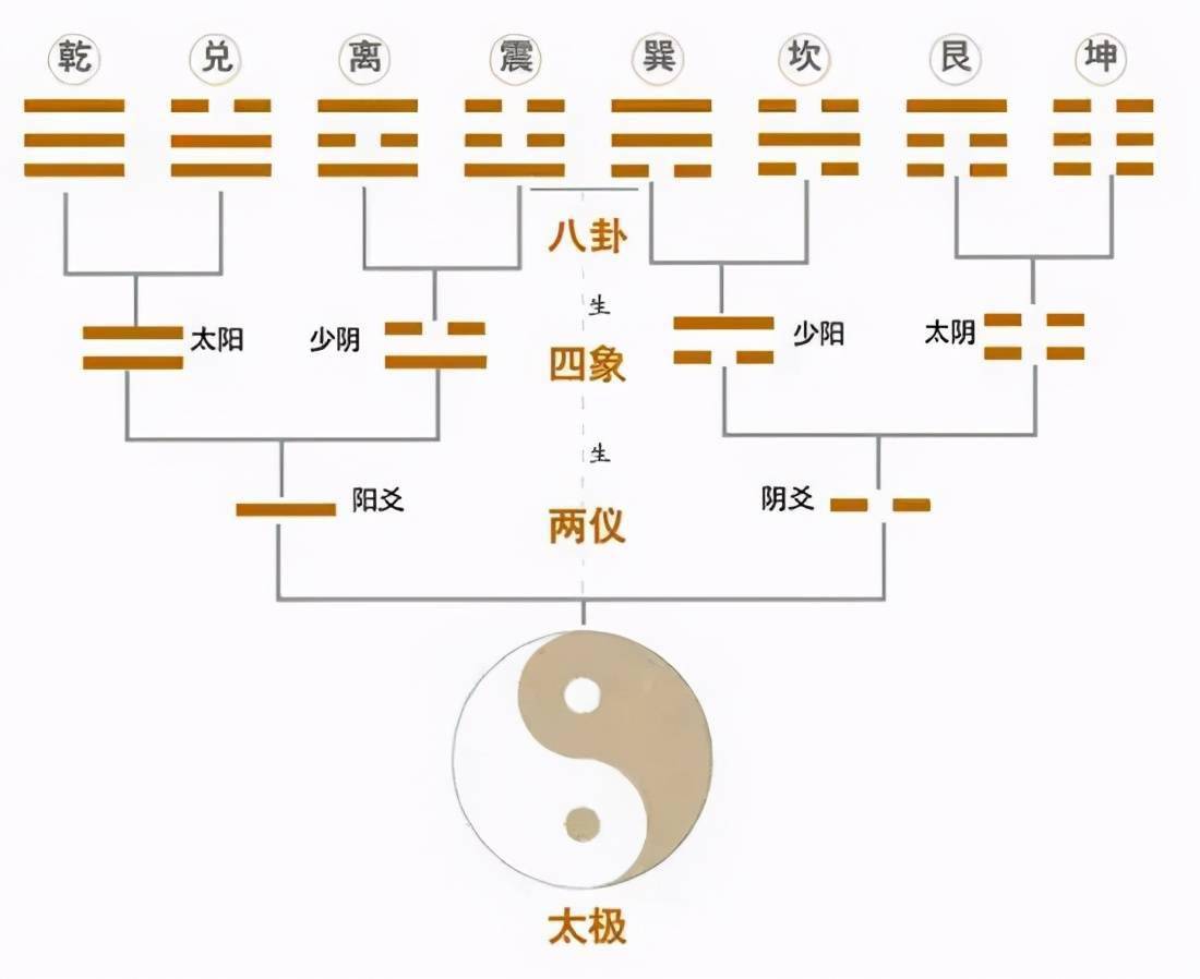 易经》人间道——八种教养、四种抉择、两种思维、一种境界_搜狐网