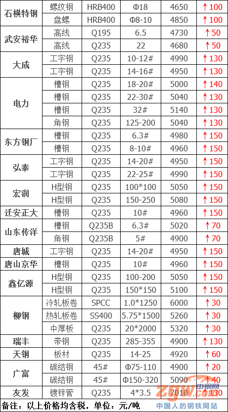湛江2021年湛钢gdp记入(3)
