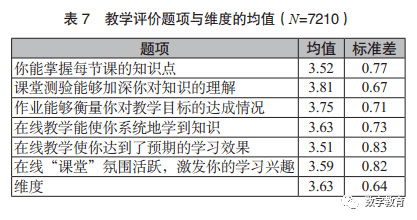 人口学变量有哪些_AMOS如何添加人口学控制变量 有缺失值(2)