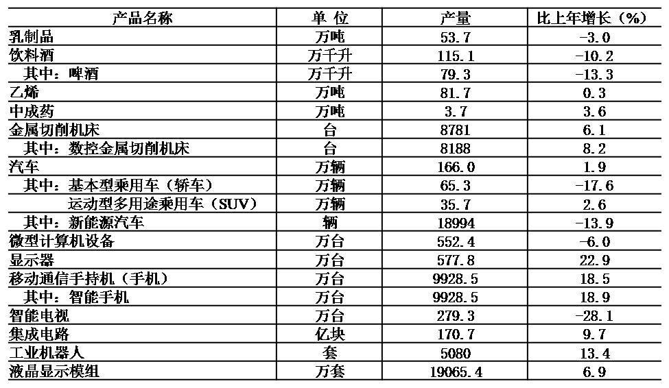 拉萨2020年外来人口总数_2020年拉萨宣传图