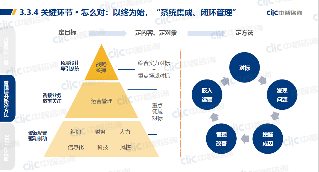 字字珠璣句句箴言丨國企改革三年行動系列培訓要點回顧