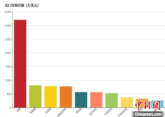 湖州织里2020GDP_毛笔之都湖州的2020年一季度GDP出炉,在浙江省内排名第几(3)