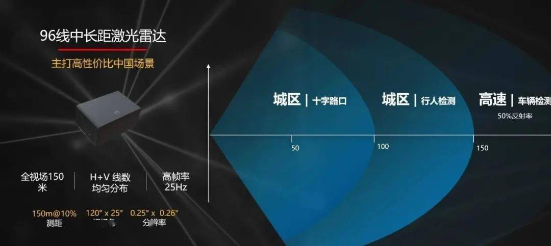 激光雷达多少钱一套 a46336ad4096437f96cd5faf276ef692.jpeg