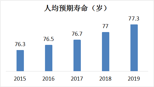 出生人口性别比_金华去年人口性别比为115.45(3)