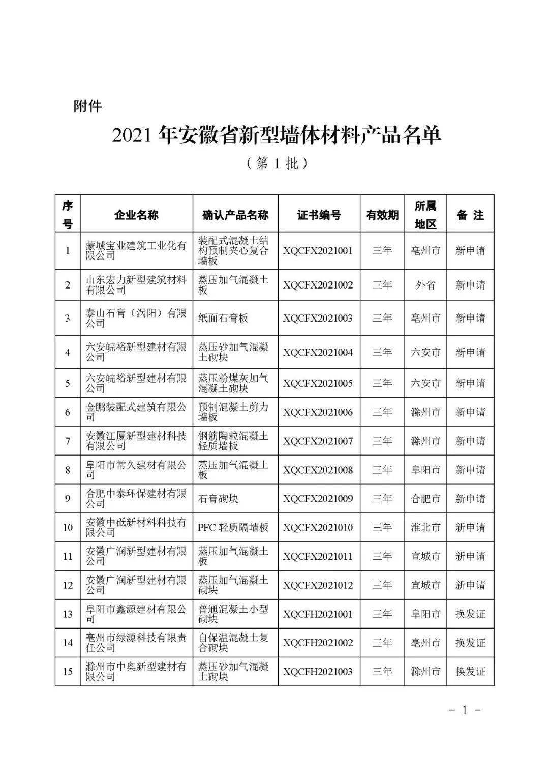 2021安徽太和县gdp_恭喜 2021年一季度,安徽省GDP超过上海市,升至全国第十名