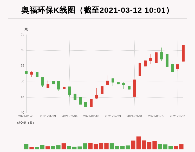 【牛人重仓】奥福环保:隔夜涨幅超过10,今日资金流入781.