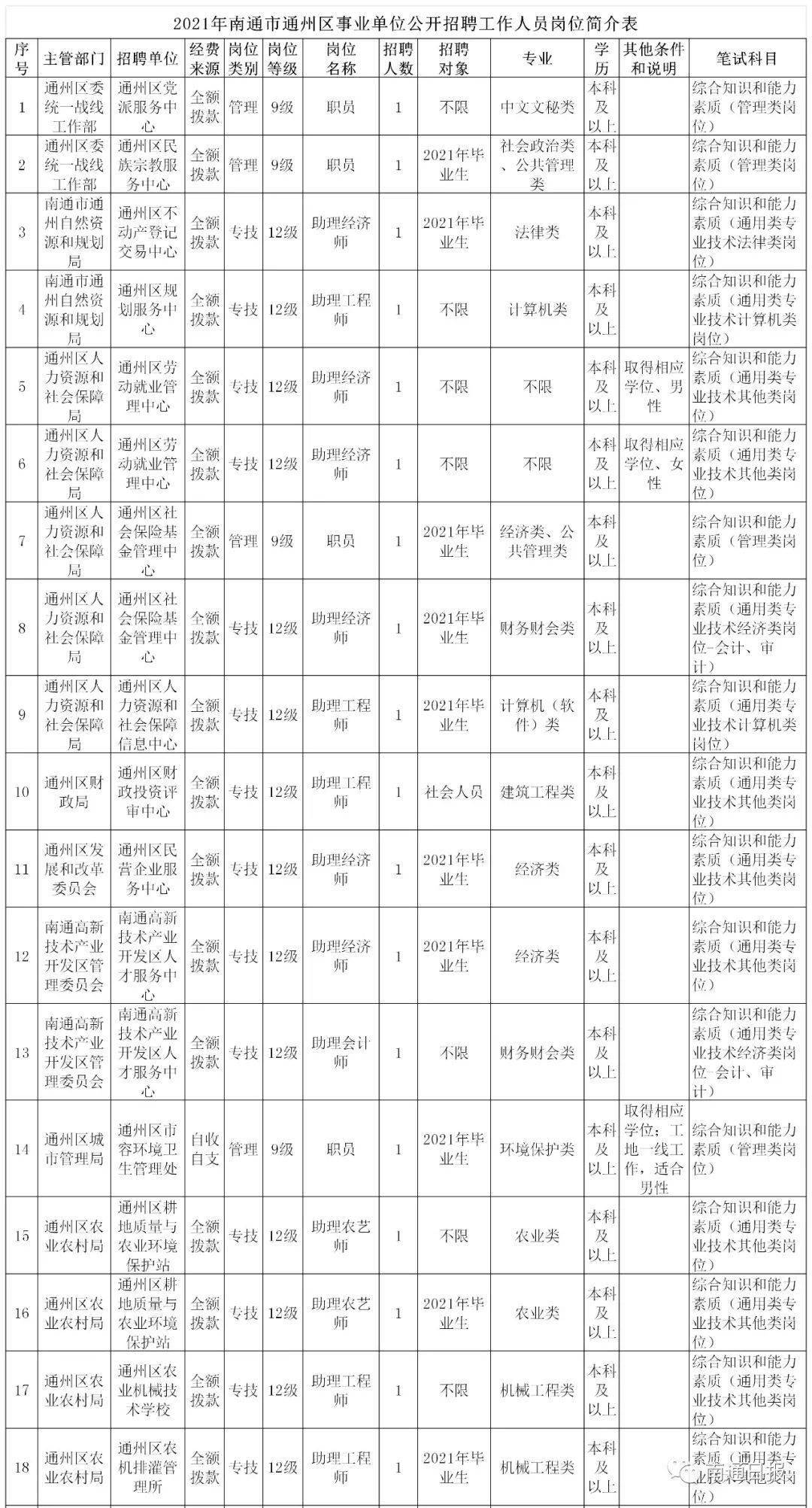 南通市人口2021_南通市地图(2)