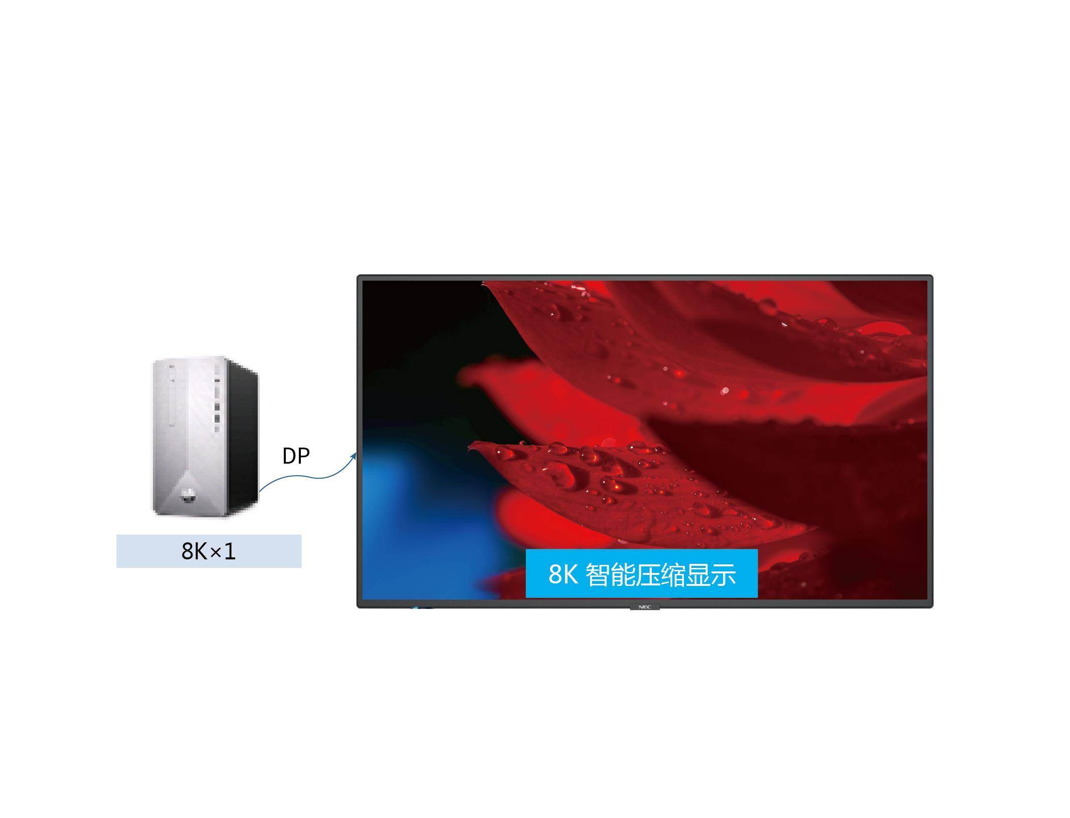 智能|NEC发布14款液晶显示器新品：全面升级至4K超高清液晶面板