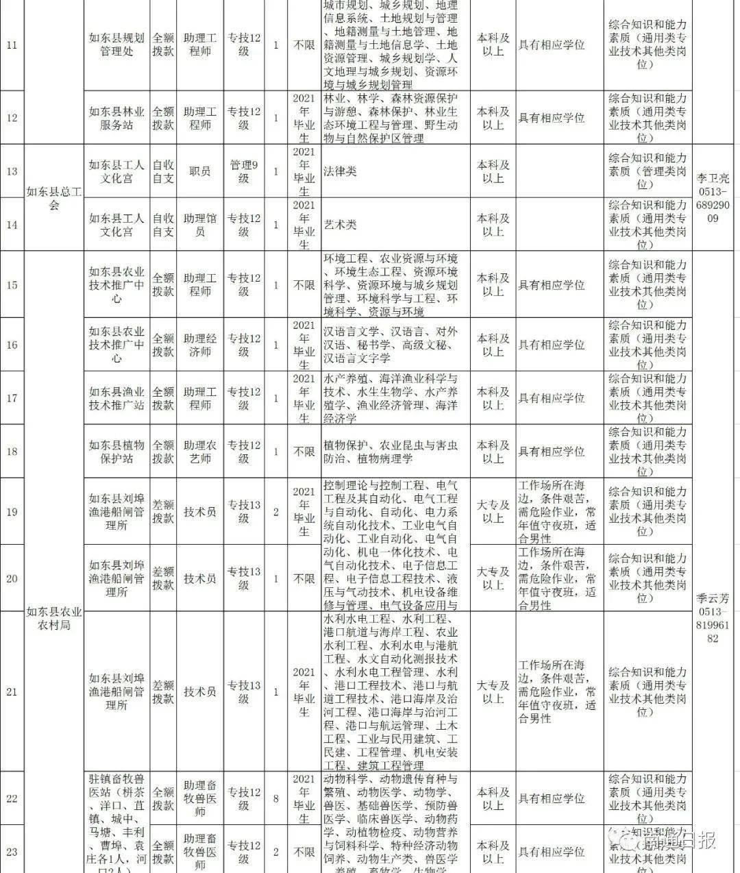 南通市人口2021_南通市地图