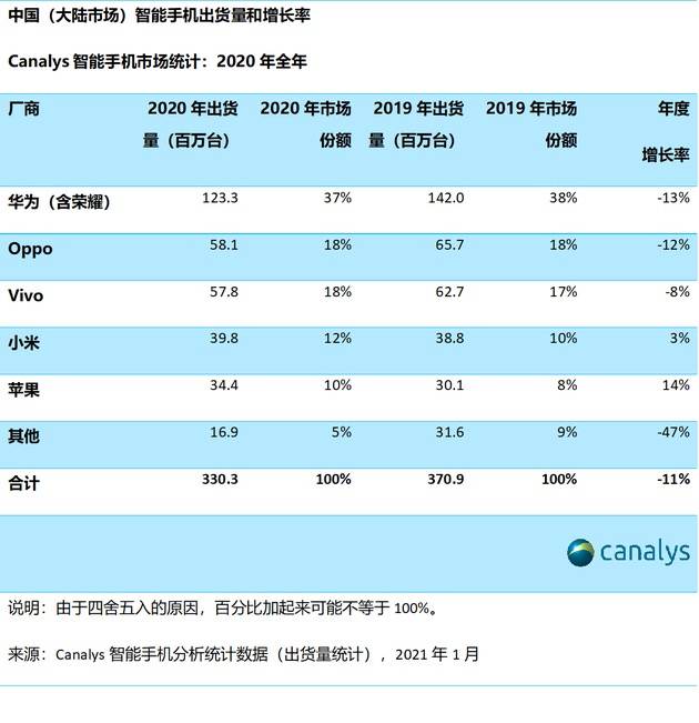 荣耀|手机洗牌之年:华为荣耀求存,苹果虎视眈眈,小米OV向上狂奔