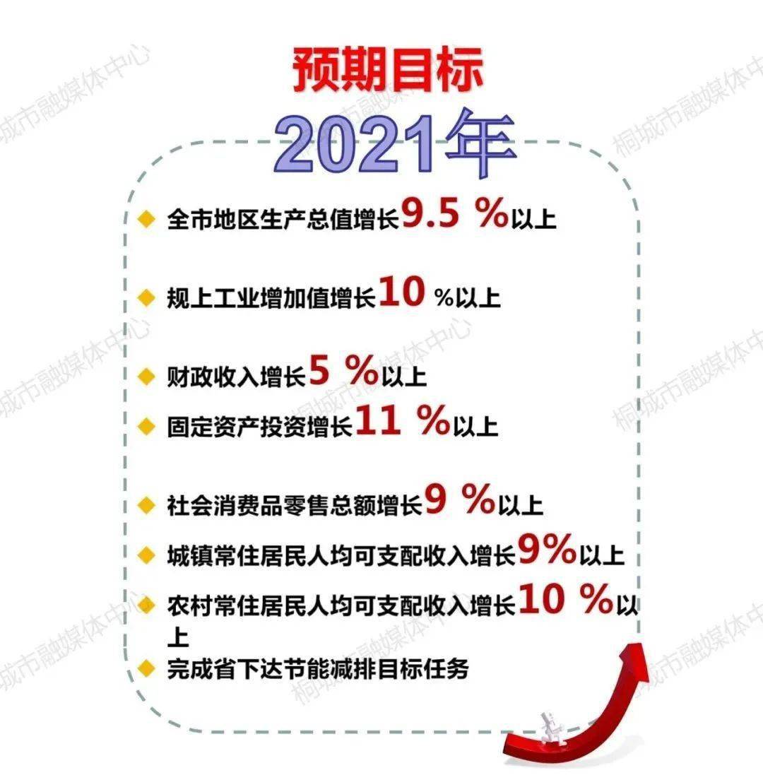 桐城gdp2021年_2021年,各省市最新GDP排行榜(2)