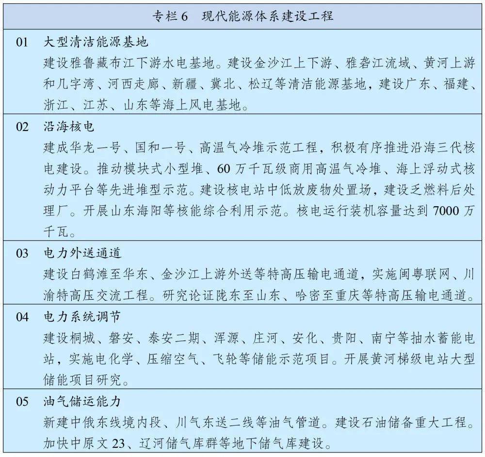 “十四五”规划和2035年远景目标纲要全文来了！(图6)