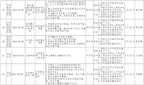 河南环境污染治理投资占GDP比重_图表 我国环境污染治理投资已占GDP1.49 股票频道(3)