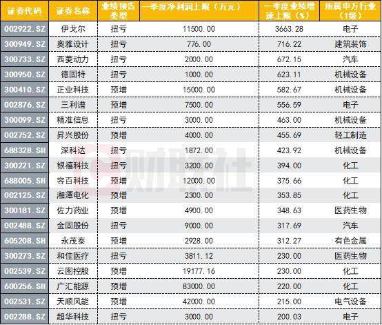 上海电商公司排名_上海高楼排名图片(2)