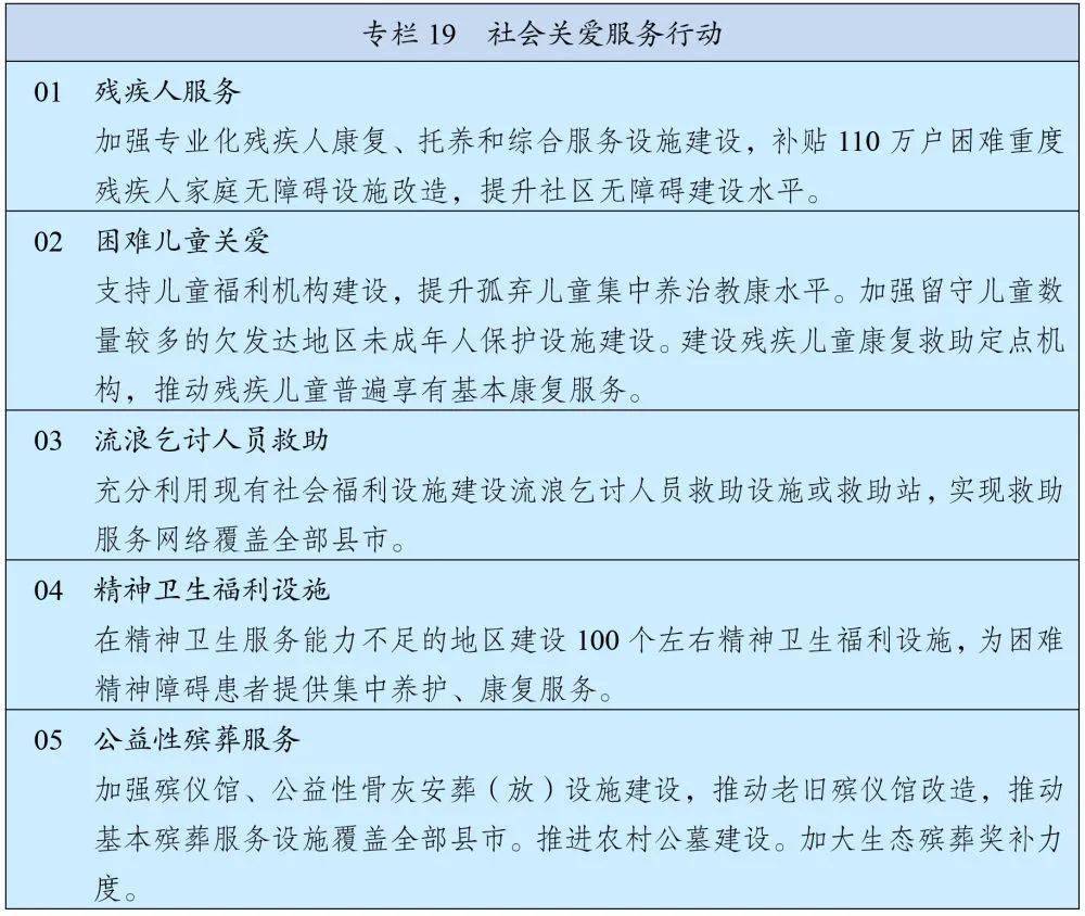 “十四五”规划和2035年远景目标纲要全文来了！(图26)