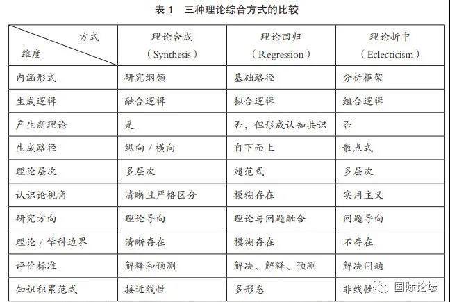 基于逻辑回归的欺诈人口属性分析_香港回归(2)