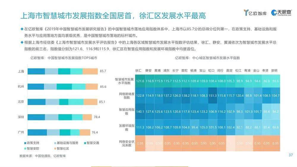 2021全国GDP占比(2)