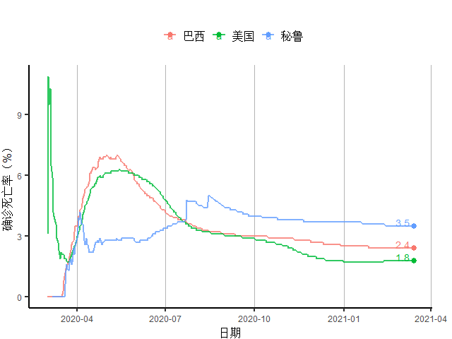 gdp达美国7成_44年未超过中国,美国2021年经济增速预达7.3 中美GDP还差多少(3)