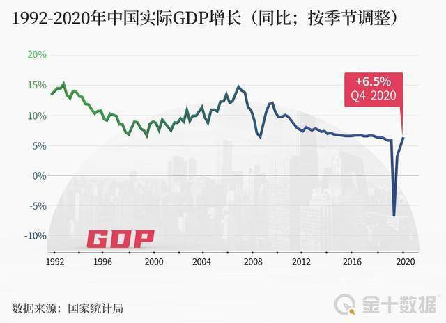 2020年各主要经济体gdp增速_中国成2020唯一经济正增长主要经济体,年科研投入远超GDP增速