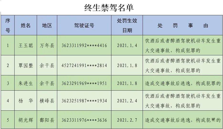 上饶市人口2021_2021年江西省考数据分析 上饶地区(2)