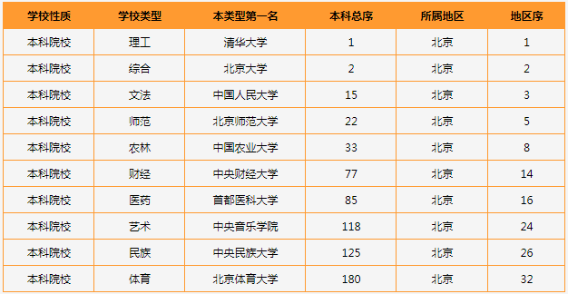 体育类排名_全国体育类院校排名(2)
