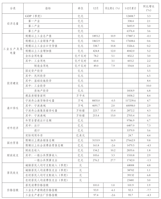 宁波市经济总量2021_宁波市地图(3)