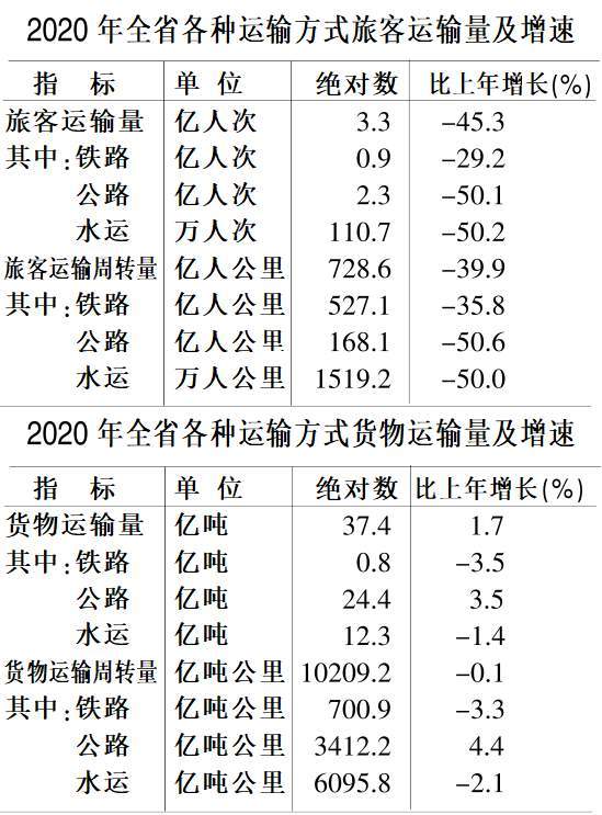 安徽和县2020gdp_酒都遵义的2020年一季度GDP出炉,在贵州省内排名第几(3)