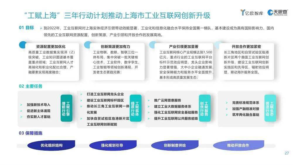 2021年全国gdp产业占比_2021年中国新经济创业市场现状与发展趋势分析 美食餐饮和生物医药乘风破浪(2)