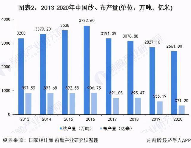 现在内衣行业前景如何_现在做什么行业前景好