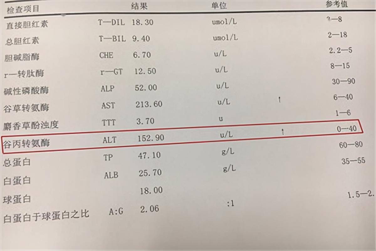 喜欢喝酒但戒不掉酒的人怎么做对肝好一点2个方法可以借鉴