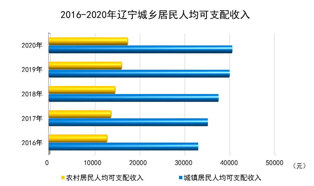 赡养人口数_山东众创联董事长张志军 对未来几年经济发展趋势的几点思考