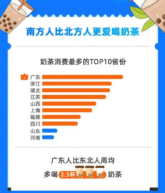 人均茶消费_两岸人均食物消费(2)
