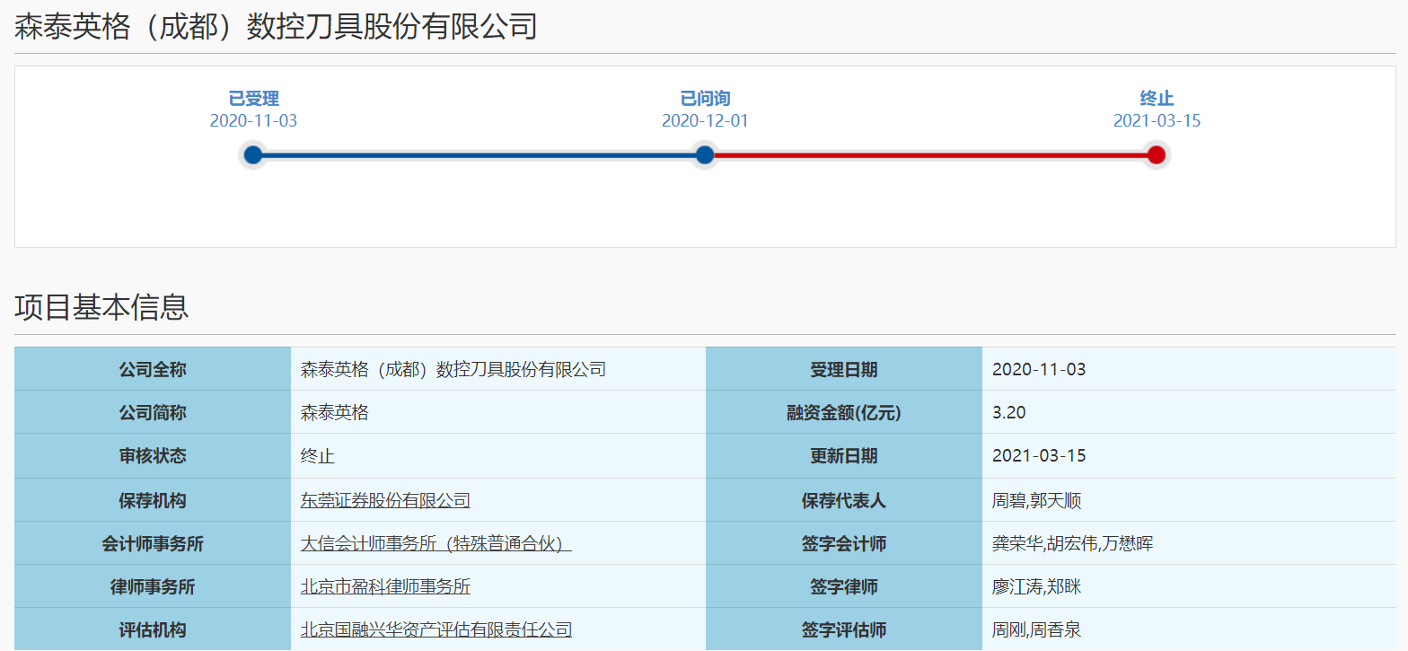 森泰英格科创板IPO终止 首轮问询未结刑事案件等被关注(图1)