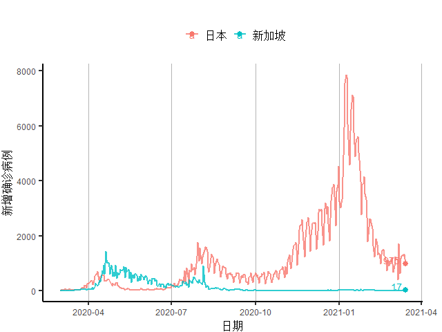 gdp达美国7成_44年未超过中国,美国2021年经济增速预达7.3 中美GDP还差多少(3)