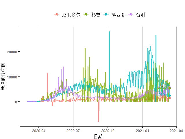 gdp达美国7成_44年未超过中国,美国2021年经济增速预达7.3 中美GDP还差多少(2)