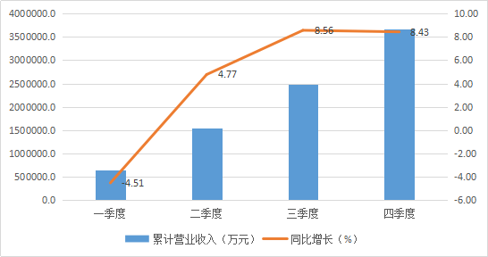 2020年凤阳县GDP规模_2020年GDP百强县排名,如东排这个位置(2)