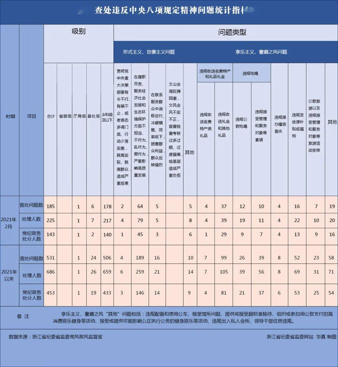 2021年黑龙江出生多少人口_2021年黑龙江高考人数(2)