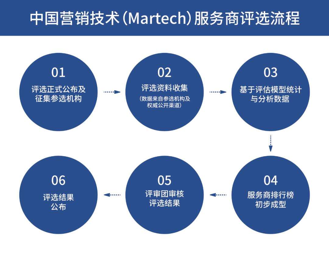 這個評估模型看似體現出